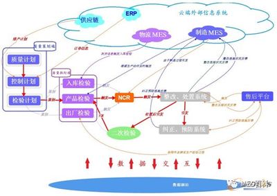 中车浦镇车辆数字化工厂实践 数据技术驱动的制造变革