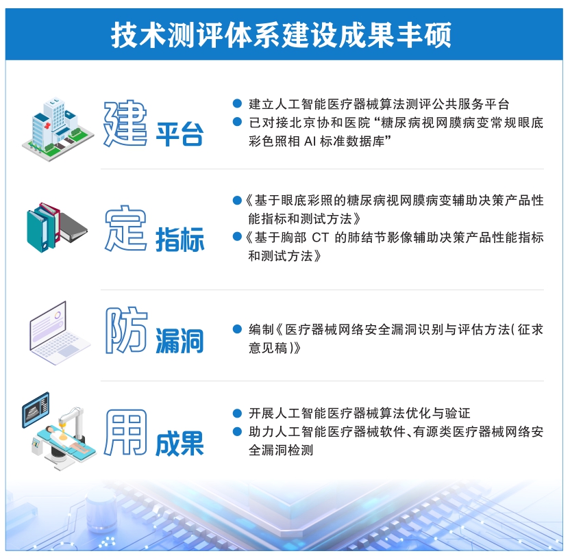 测评技术研究工作组:推动人工智能医疗器械测评研究成果落地