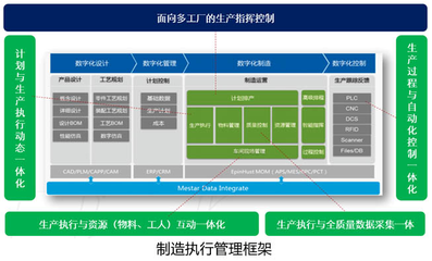 浅谈动力电池模组与PACK系列---小批量多品种解决方案_市场研究_行业新闻_激光制造网