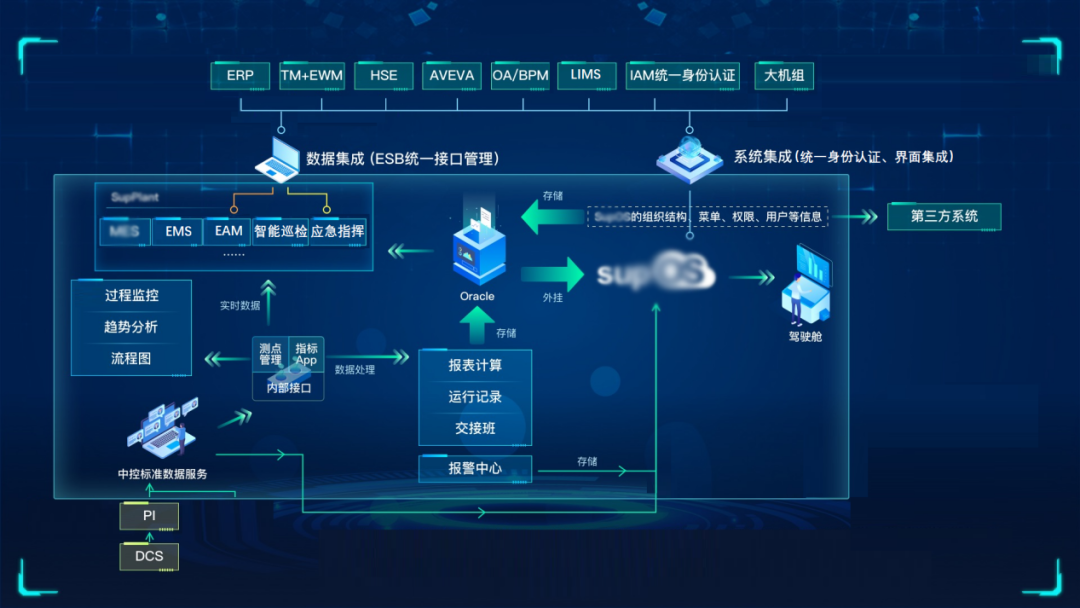 智迎未来,华谊新材料数字工厂全面上线